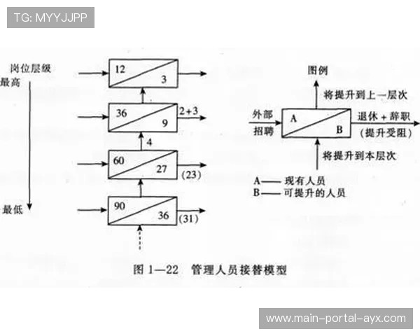 人力资源系统构建技能图谱模型，精准匹配岗位需求